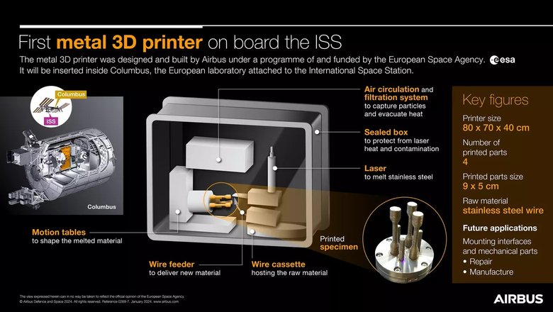 Первый металлический 3D-принтер на МКС