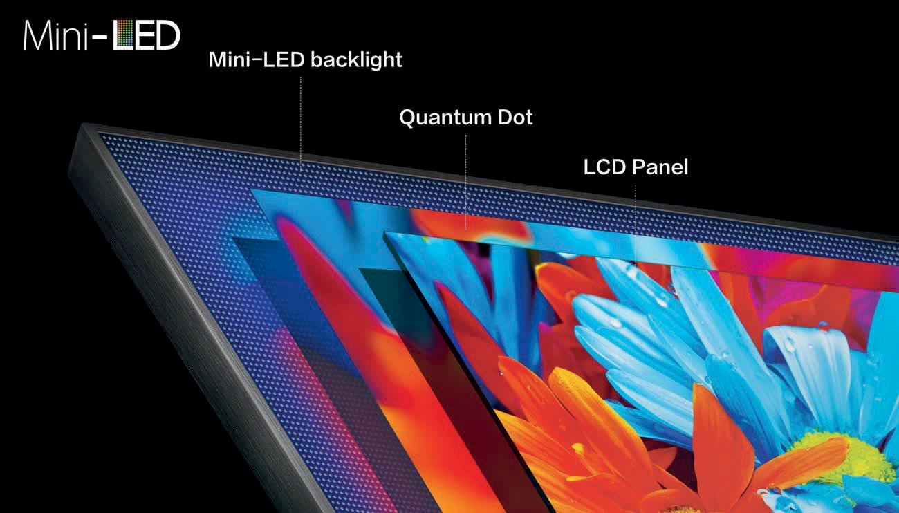 mini-LED  -     