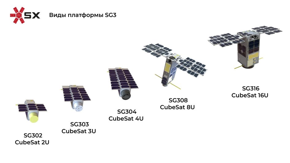 Виды платформы SG3 Виды платформы SG3