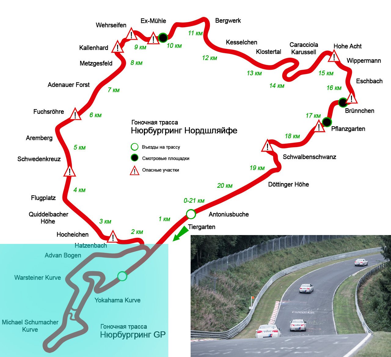 Nuerburgring. Изучаем законы движения