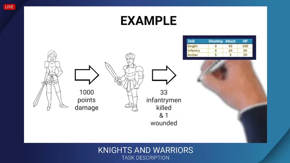 Задача Knights & Warriors, которую решали участники турнира в 2022 году