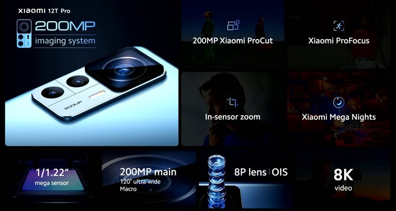 Ключевые опции камеры, которые доступны на новых смартфонах Xiaomi. Фото: Xiaomi