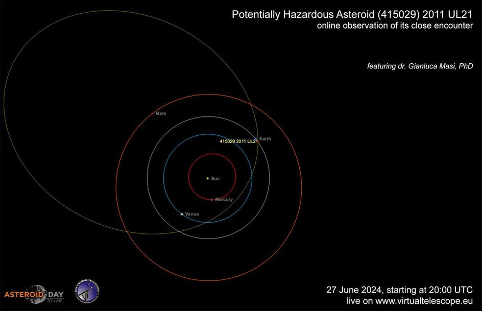 Прогнозируемая орбита потенциально опасного астероида 2011 UL21