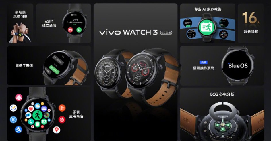 Ключевые особенности vivo Watch 3 ECG