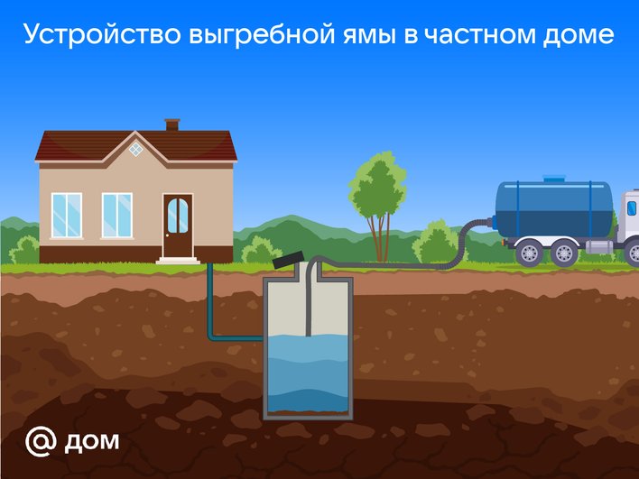 Устройство выгребной ямы в частном доме Устройство выгребной ямы в частном доме