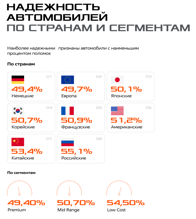 Исследование: надежность по странам Исследование: надежность по странам