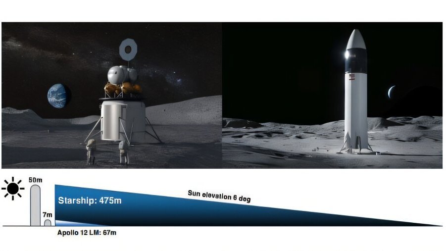 Визуализация планируемого прилунения миссии Artemis и ее сравнение с миссией Аполлон