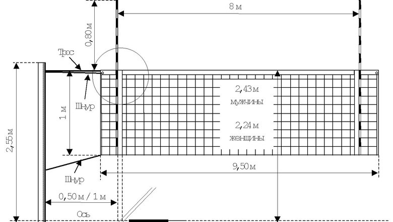 Схема установки волейбольной сетки. Фото Sports.ru