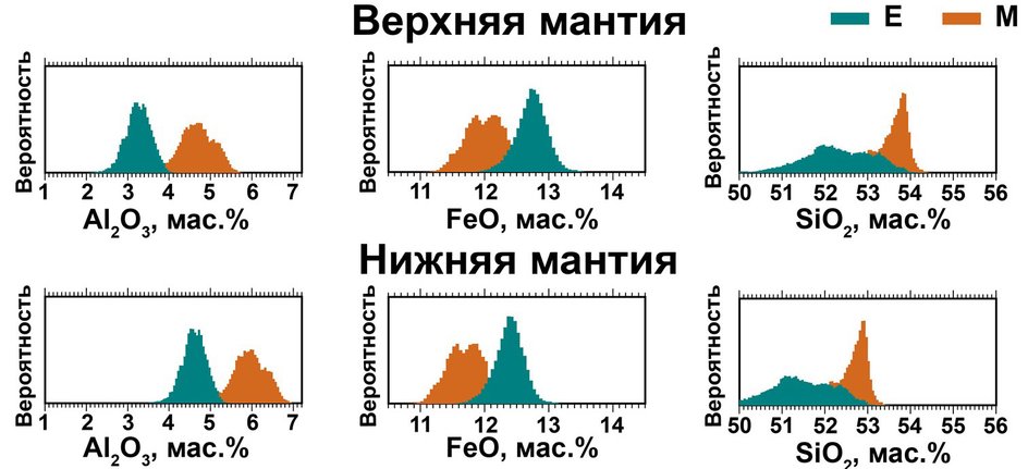 состав верхней и нижней мантии состав верхней и нижней мантии
