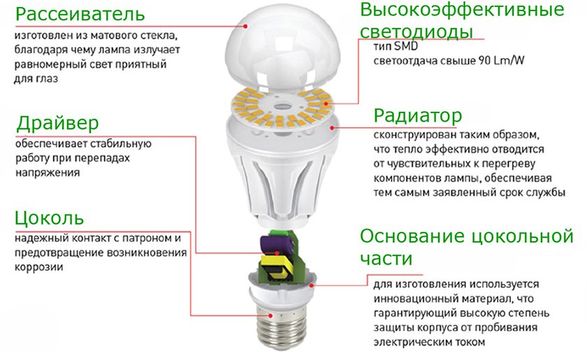 Настольная лампа CACHE GY Nordlux DFTP 2220275010