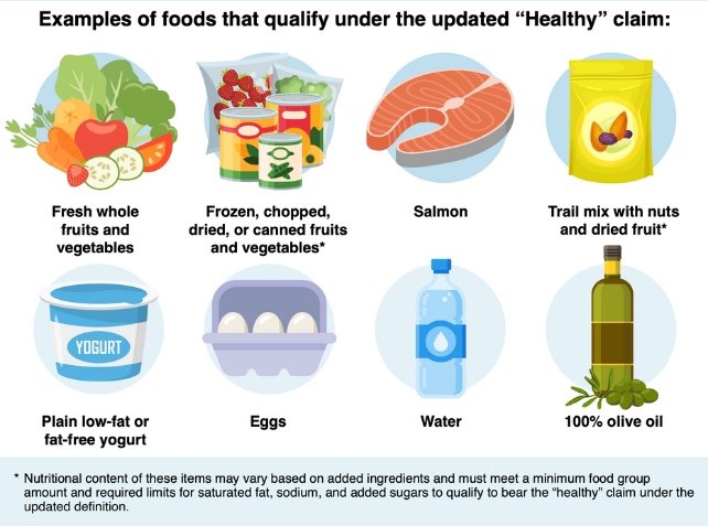 примеры полезных продуктов