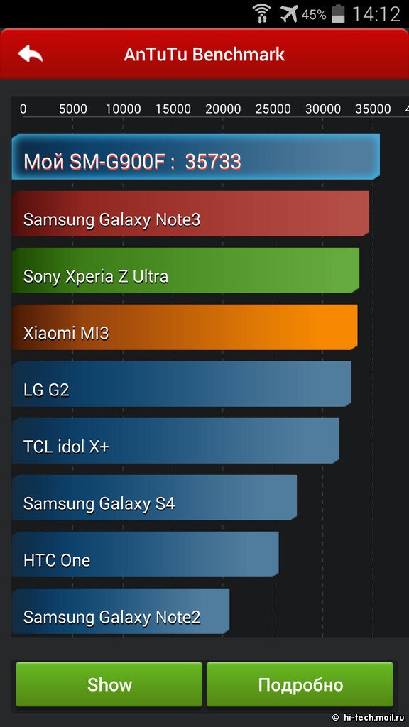 Особенности программного обеспечения Samsung Galaxy S5