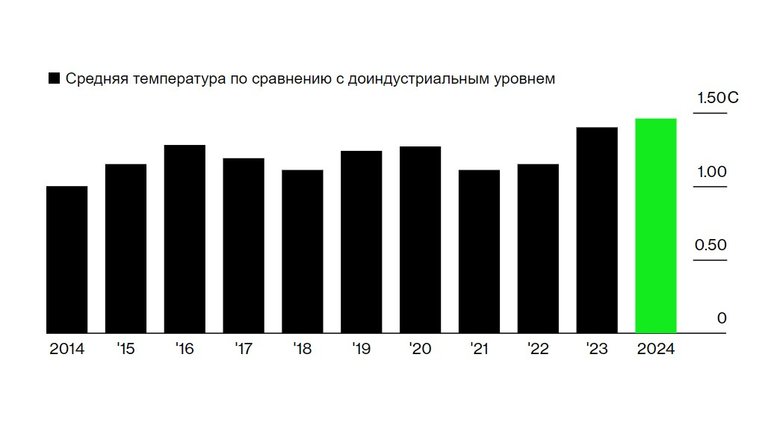 2024 год будет жарче 2023 года. Фото: Met Office / Bloomberg