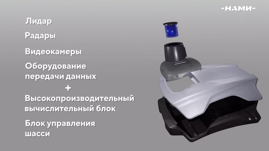 Технические компоненты системы автономного вождения Технические компоненты системы автономного вождения