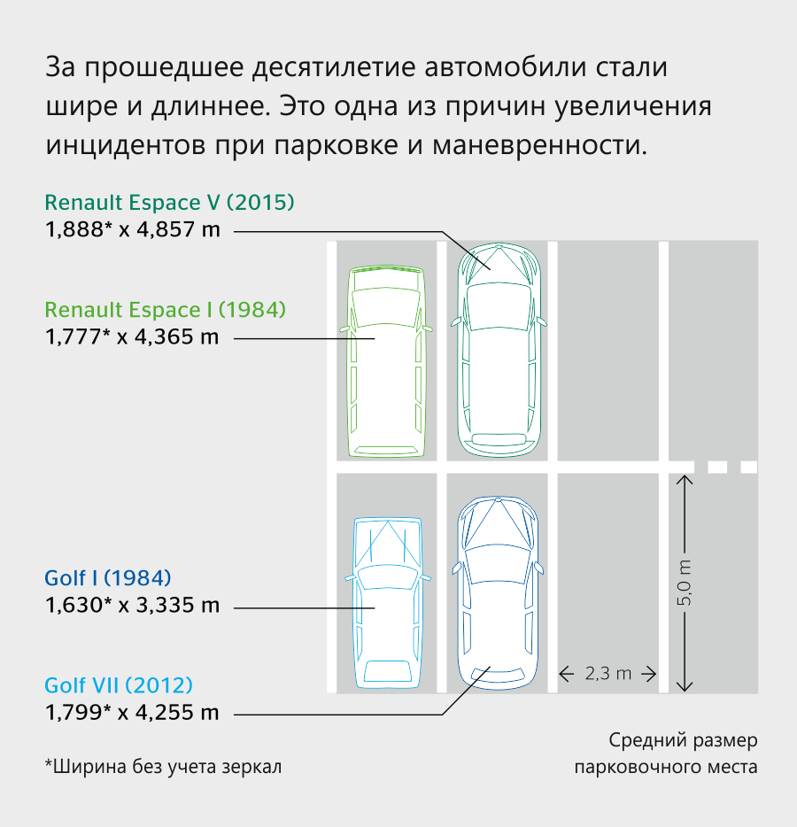 Почти 40% ДТП происходит во время парковки