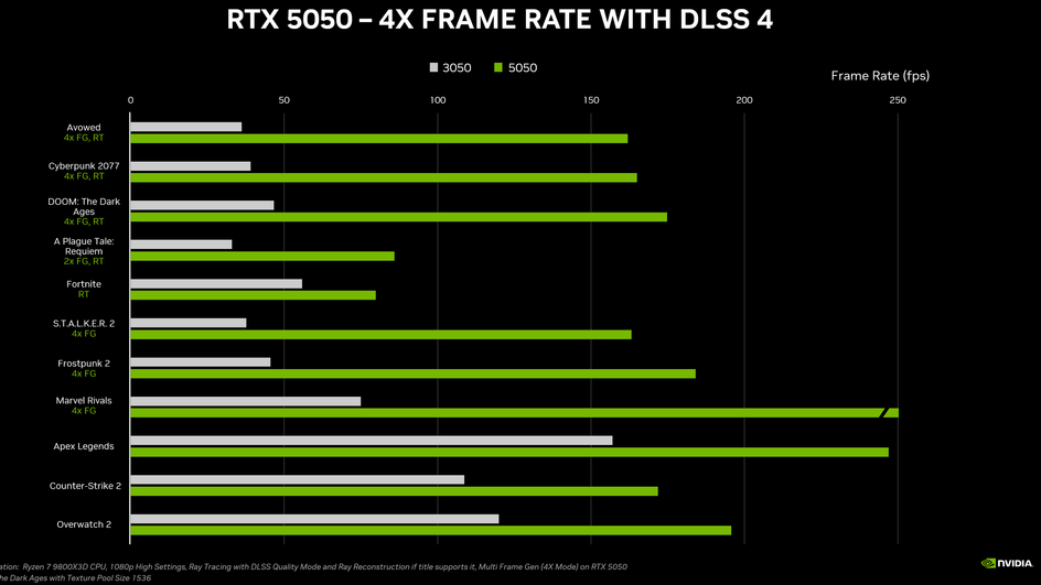 Nvidia RTX 5050 особенности