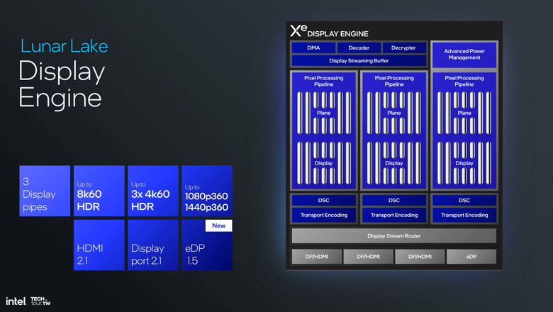 Display Engine Intel Lunar Lake