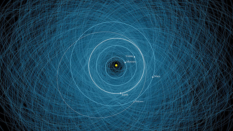 Так выглядят орбиты 2200 потенциально опасных для Земли объектов. Источник: CNEOS