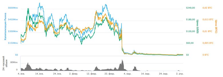 Обвал Zclassic.