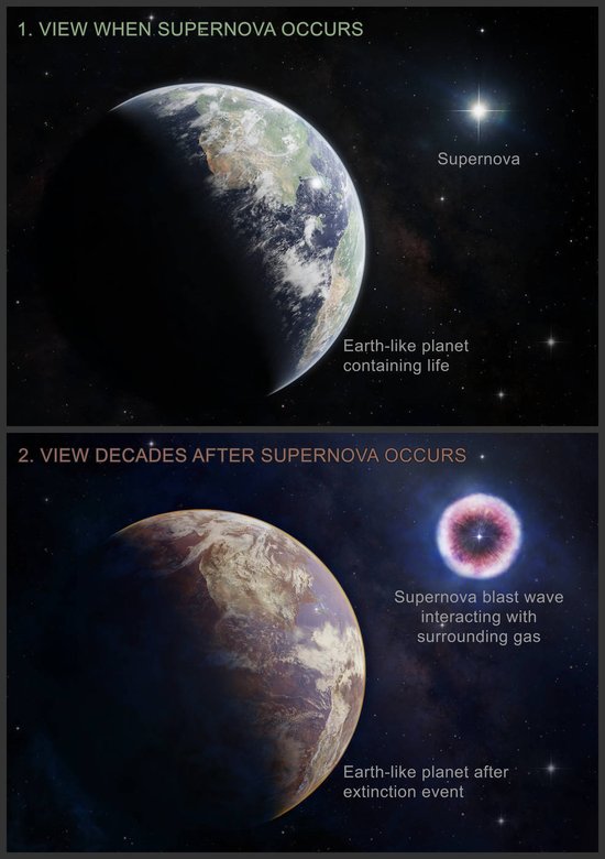 Изображение планеты похожей на Землю до и после воздействия на нее радиации, образовавшейся от взрыва свехновой. Фото: NASA