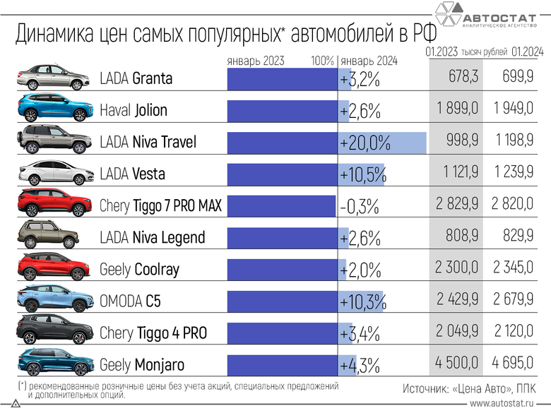 инфографика