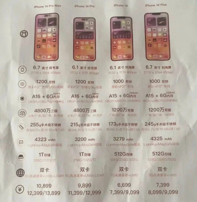 Все секреты новых айфонов в одной картинке. Характеристики и цены. 1 Юань – это примерно 9 рублей. Фото: mydrivers.com