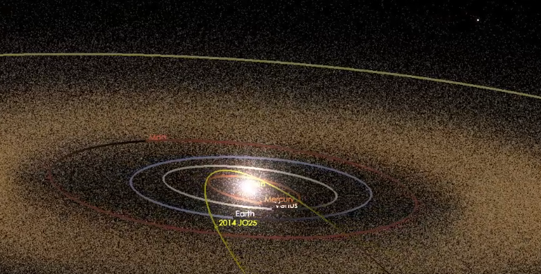 Траектория движения JO25 относительно орбит планет Солнечной системы.