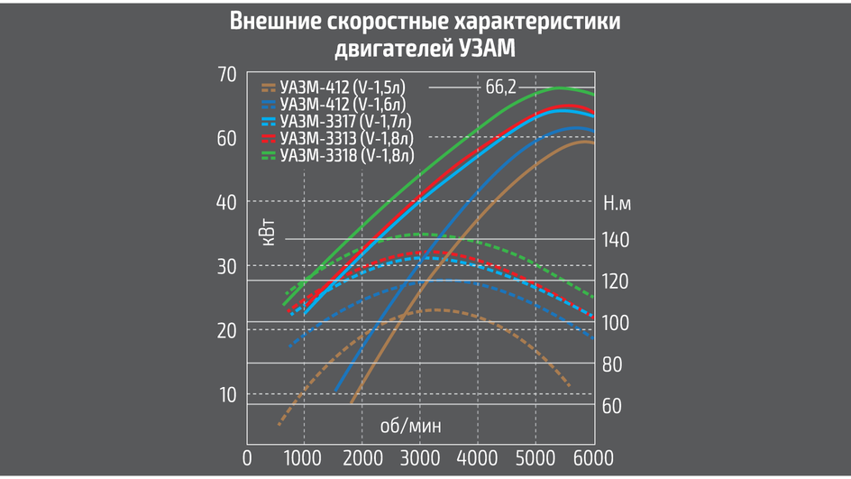 "За рулем"