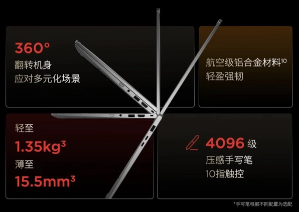 Ключевые опции Lenovo ThinkPad X1 Yoga 2024 года