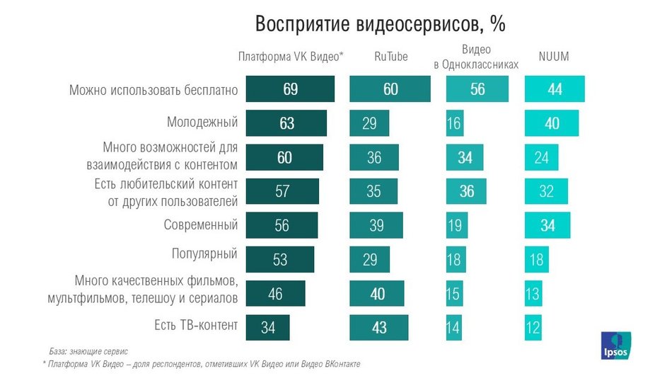 Как пользователи относятся к видеосервисам