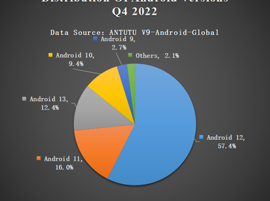 глобальные настройки пользователей для Android-телефонов