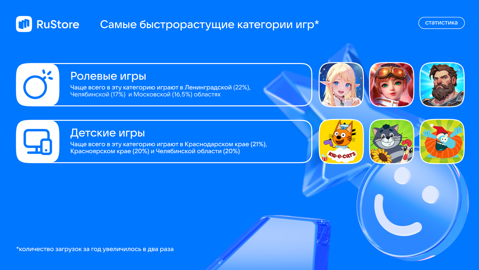 RuStore назвал самые популярные мобильные игры россиян - Hi-Tech Mail.ru