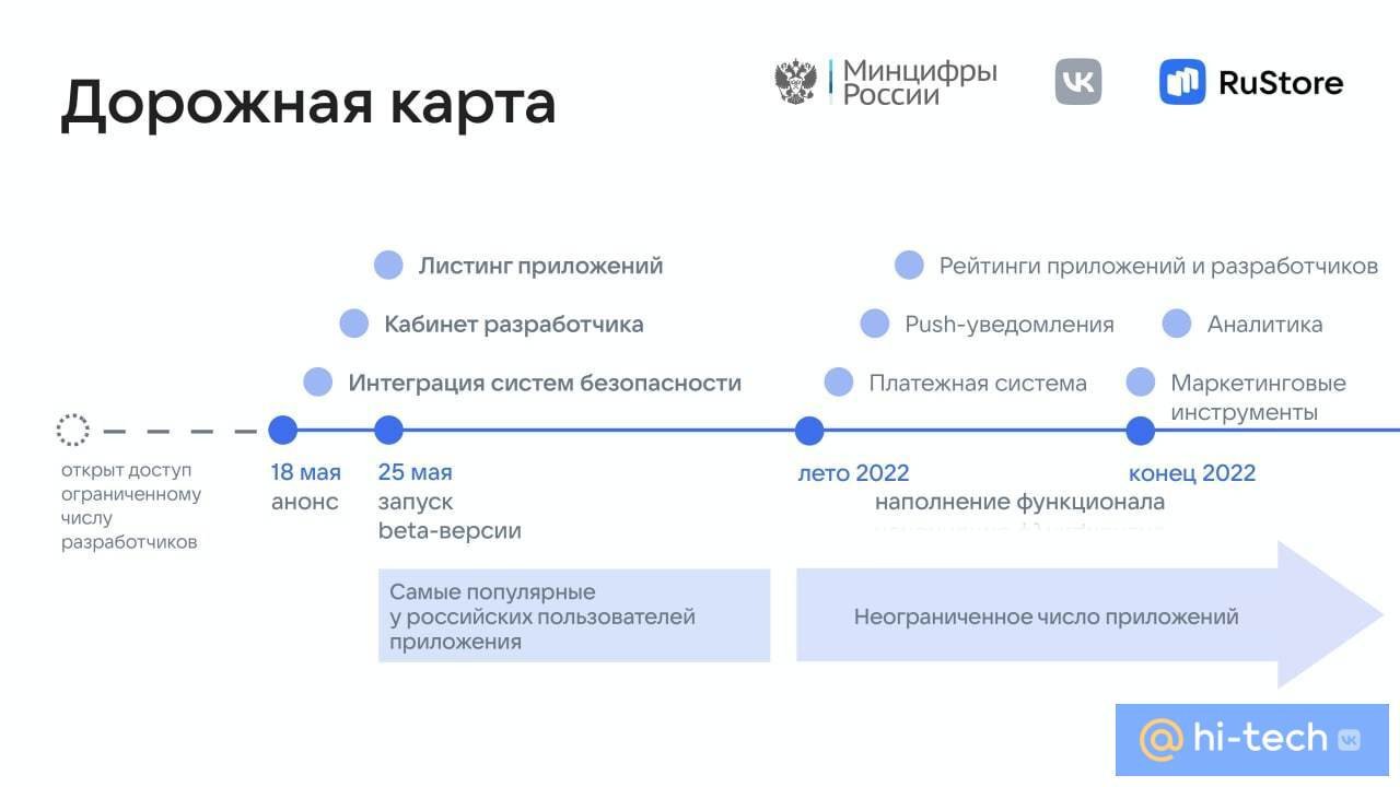 Протестировали RuStore: чем новый магазин приложений от VK отличается от  других? - Hi-Tech Mail.ru