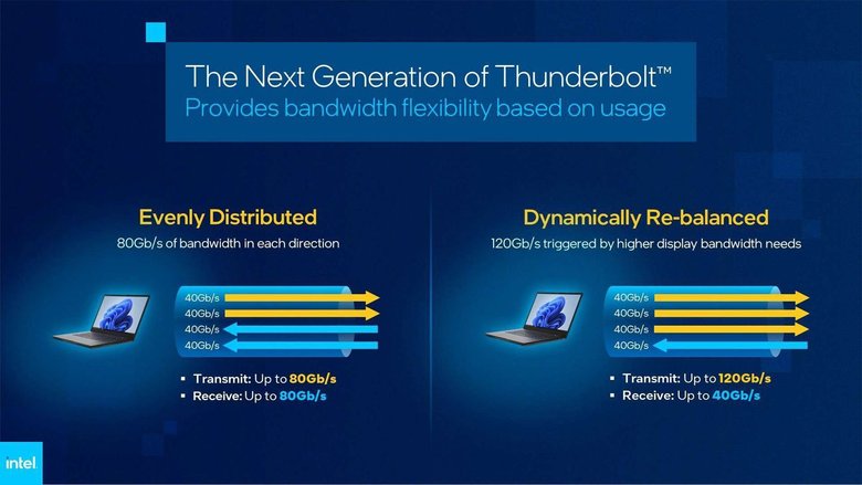 Изображение с презентации, на котором показаны все возможности Thunderbolt 5. Источник: Macrumors
