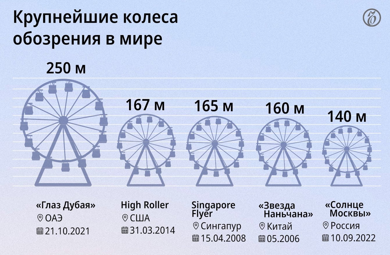 Чертово колесо текст