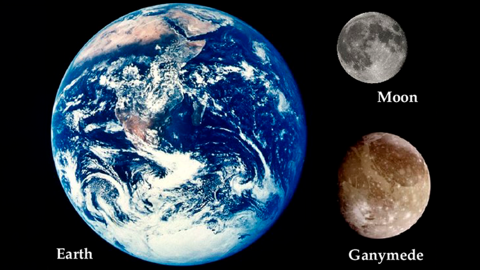 Сравнение Ганимеда с Землей и Луной
