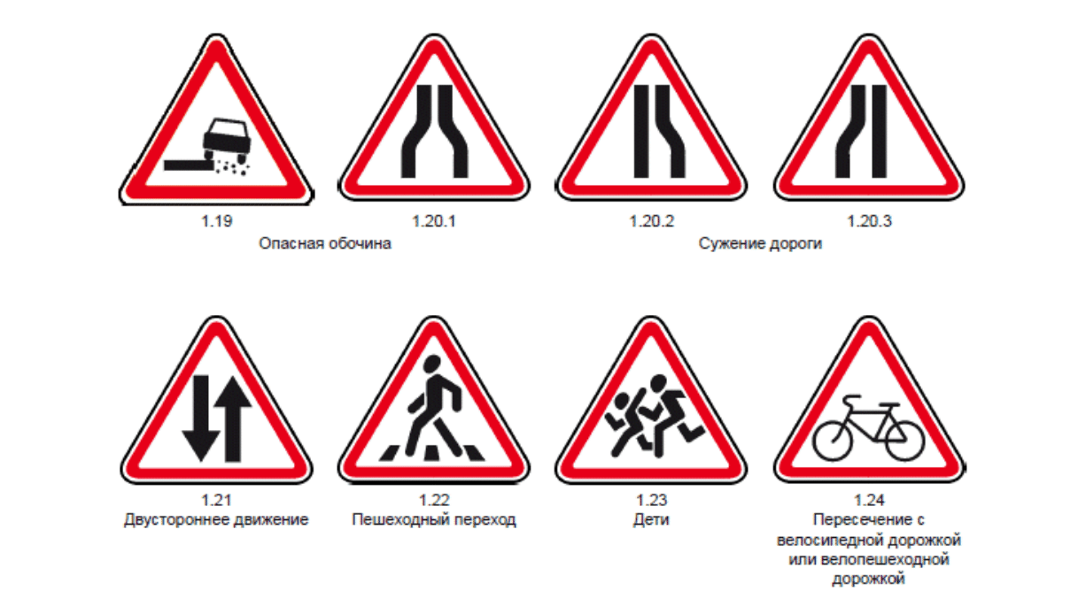 Дорожные знаки к ПДД: обозначения, пояснения, штрафы | Авто Mail.ru