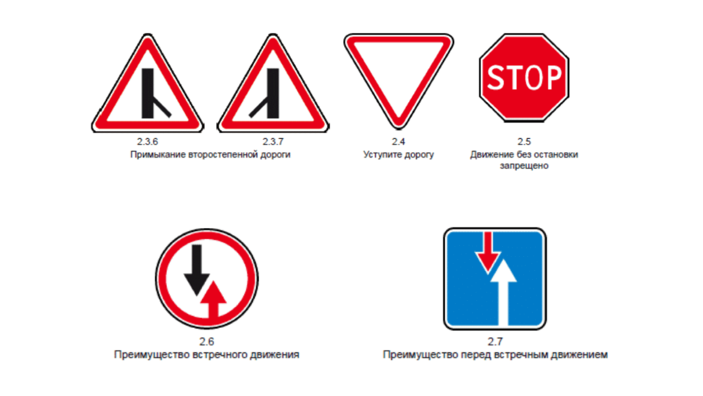 Знаки приоритета. Знаки приоритета ПДД.