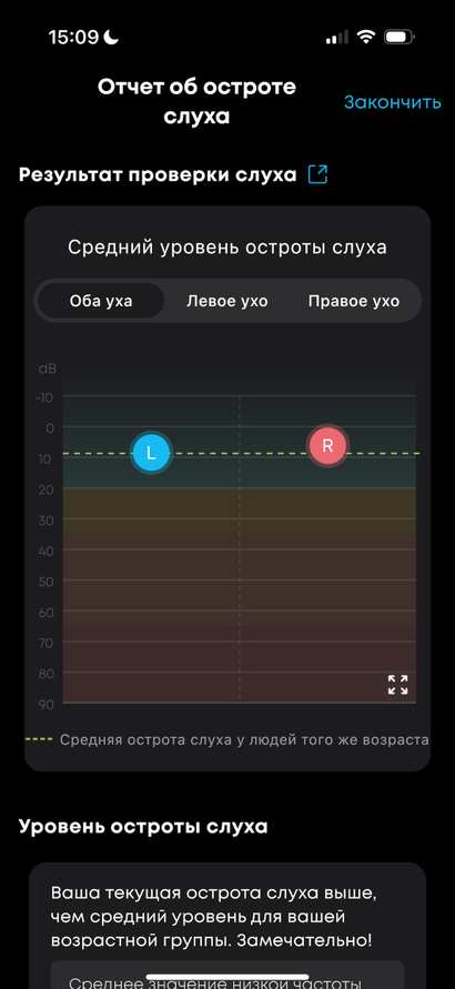 Отчет об остроте слуха Anker Liberty 4 Pro Отчет об остроте слуха Anker Liberty 4 Pro