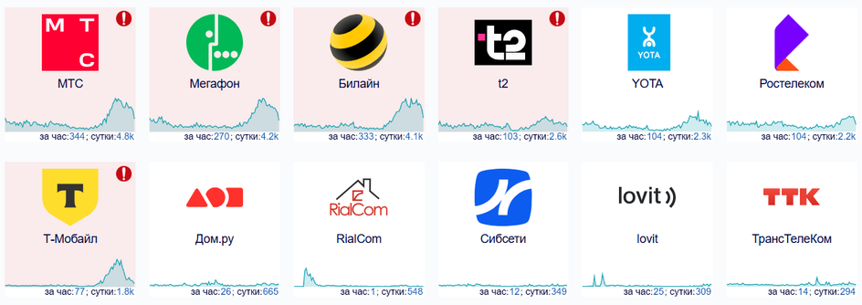 сбой у операторов графики сбой у операторов графики
