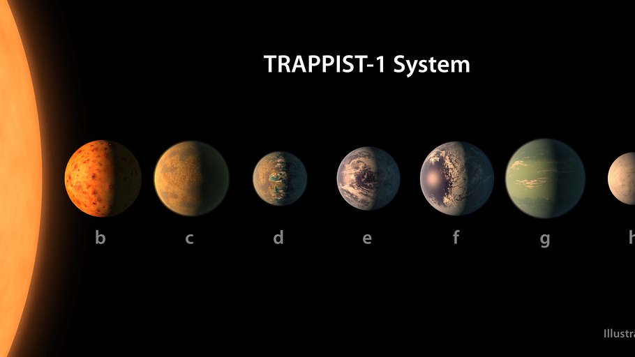 планеты в системе TRAPPIST-1 планеты в системе TRAPPIST-1