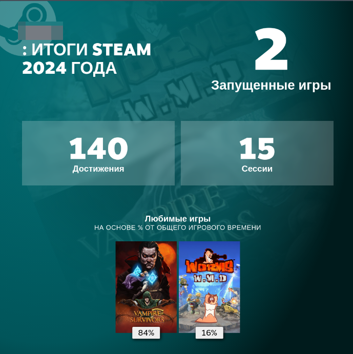 пример итогов года в Steam