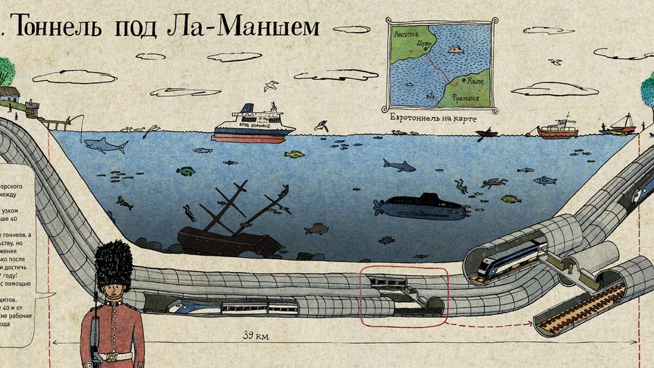 Тоннель под Ла-Маншем Тоннель под Ла-Маншем