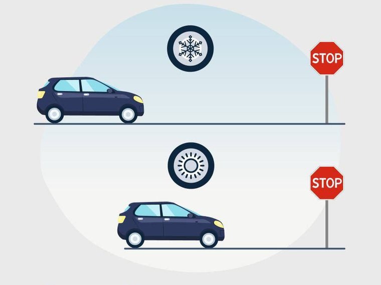 Почему нельзя ездить летом на зимней резине