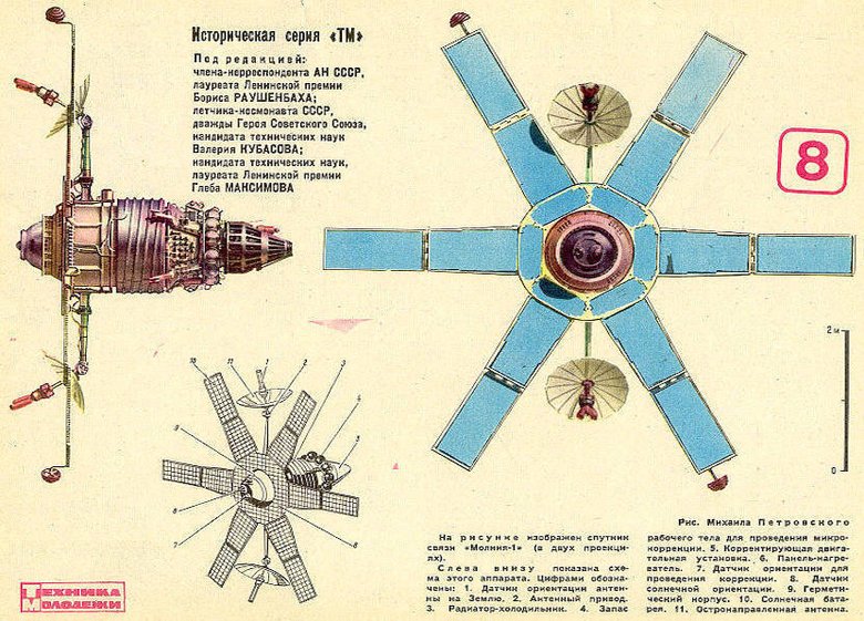 Схематичное изображение спутника «Молния-1-44» из журнала &quot;Техника Молодежи&quot;