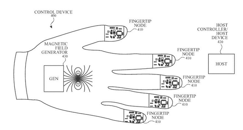 Схема работы магнитной перчатки из патента Apple.