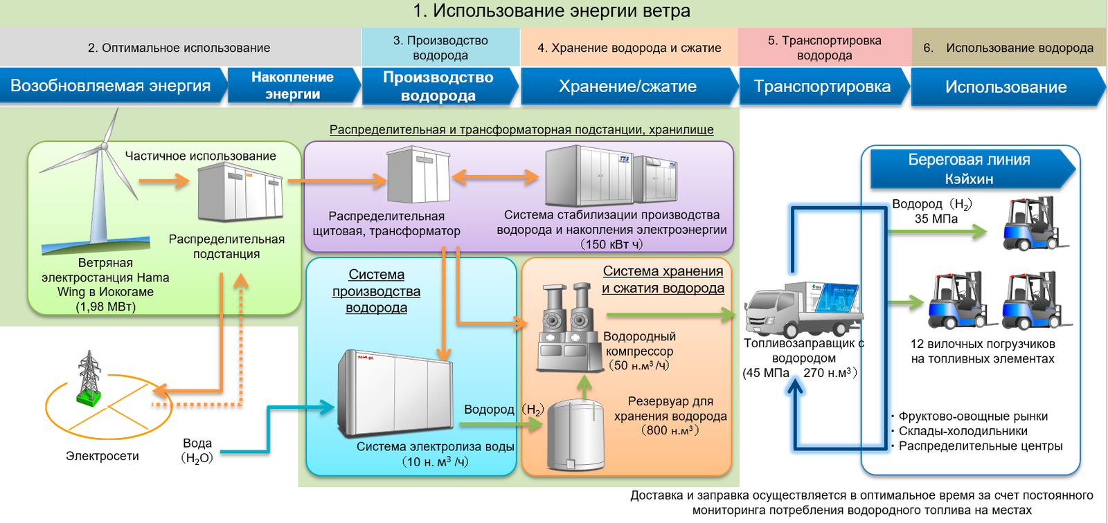 Электричество против водорода: какое топливо лучше?