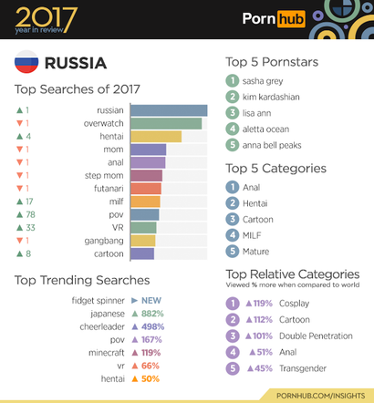 Порно видео ролики россия - клевые порно ролики для людей