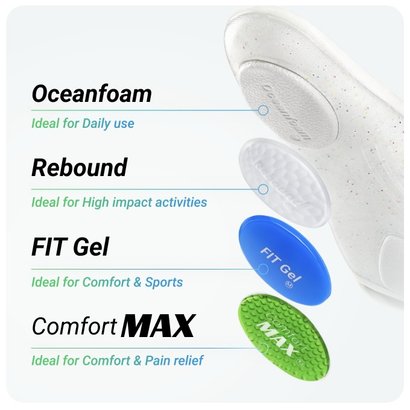 EcoDasher Insole