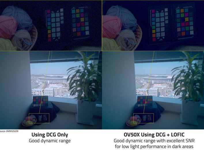 OmniVision OV50X сравнение OmniVision OV50X сравнение